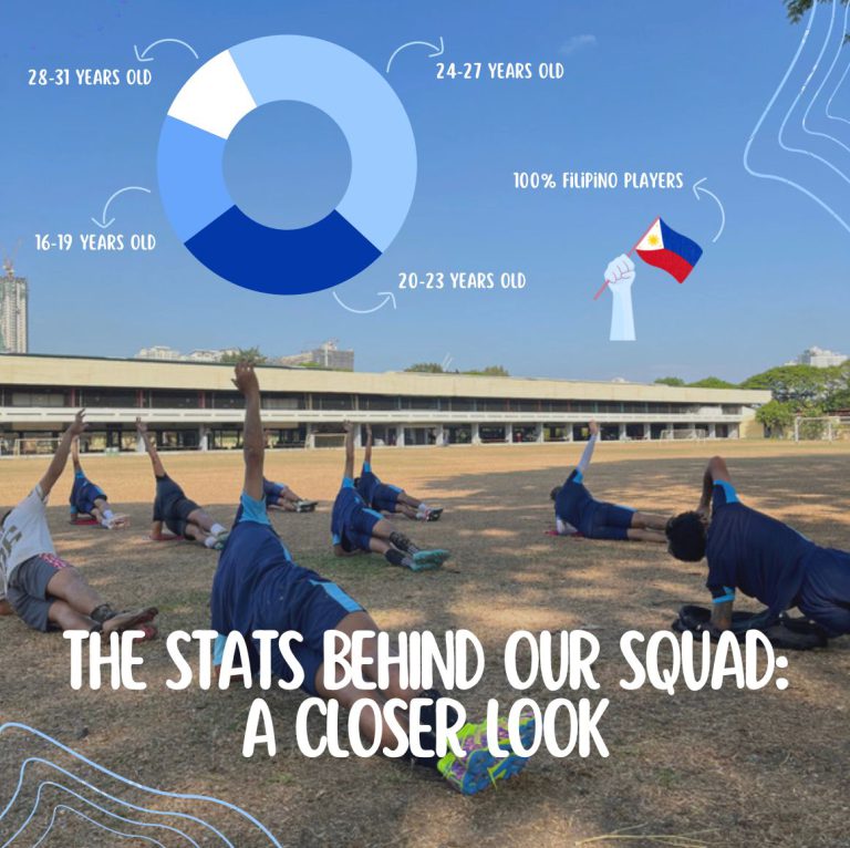 The Stats Behind Our Squad: A Closer Look